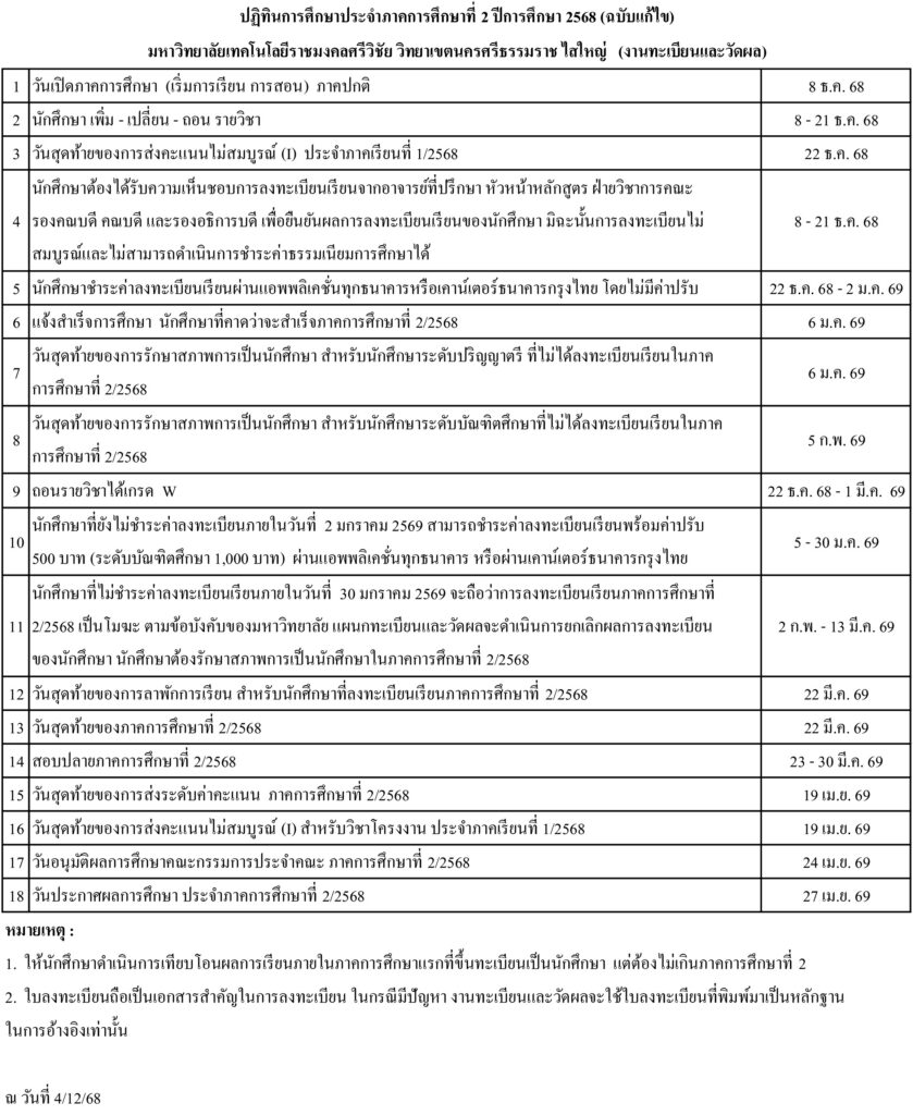 ปฏิทินการศึกษา
ภาคการศึกษาที่ 2 ปีการศึกษา 2568 (ฉบับแก้ไข)